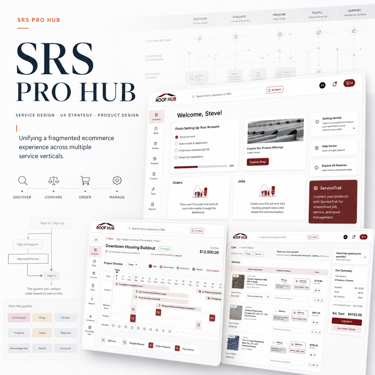SRS Pro Hub